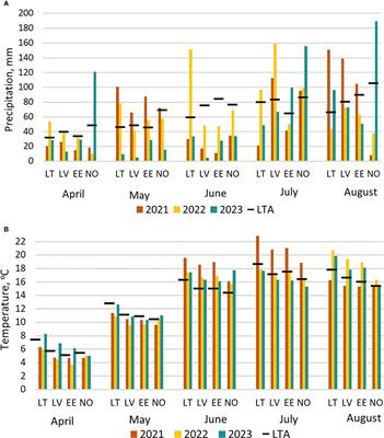 Genome-wide association study reveals 18 QTL for major agronomic traits in a Nordic–Baltic spring wheat germplasm